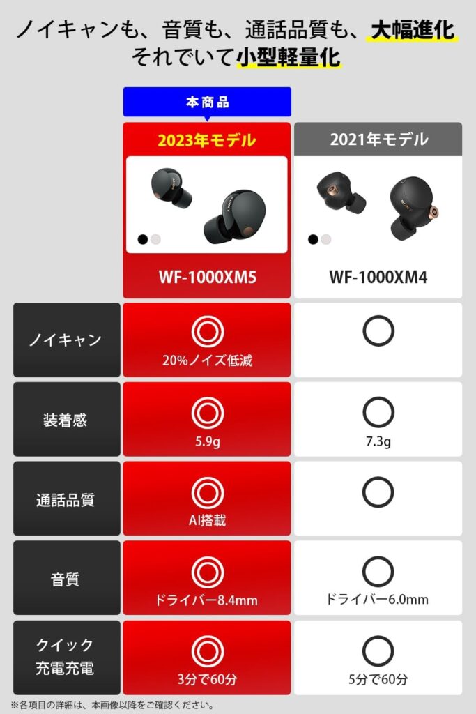 ソニー(SONY)ワイヤレスノイズキャンセリングイヤホン WF-1000XM5