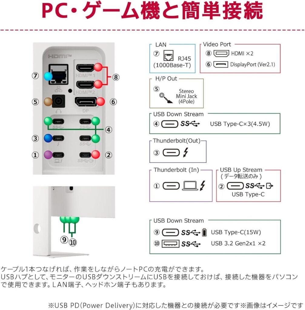 LG ウルトラワイドモニター LG UltraFine™ Display 40U990A-W 39.7インチ/5120×2160(2500R曲面型)/120Hz/Nano IPS Black/DCI-P3 99%/DisplayHDR 600/Thunderbolt 5 (In/Out)対応モデル/PD 最大96W給電/HDMI×2/DisplayPort