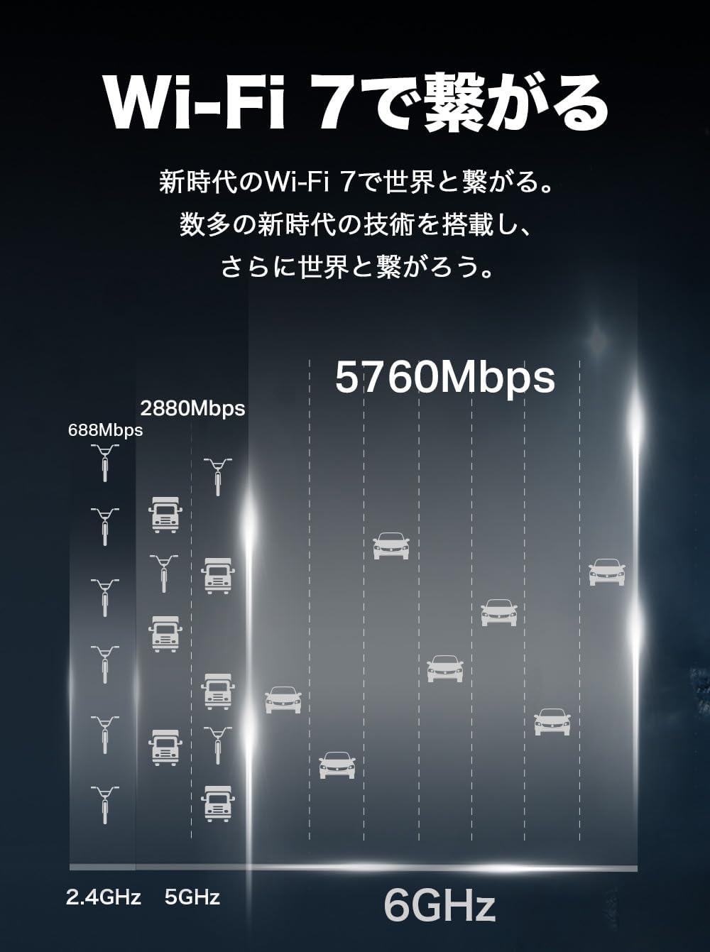 TP-Link WiFi 7 無線LAN ルーター WiFi7 BE9300 320MHzトライバンド 802.11be 5760Mbps (6GHz) + 2880Mbps(5GHz) + 688Mbps (2.4GHz) 2.5Gbps 有線LANポート EasyMesh対応 HomeShield対応 メーカー保証3年 【 iPhone 16 対応】 Archer BE550/A TP-Linkのストアを表示 4.1 5つ星のうち4.1   (521) | このページを検索 Amazon おすすめ 過去1か月で200点以上購入されました 新生活先行セール 48パーセントの割引で￥20,850-48% ￥20,850 税込 